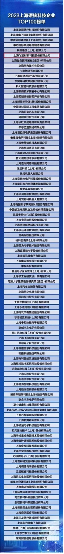 飛凱材料榮登“2023上海硬核科技企業(yè)TOP100榜單” ，研發(fā)創(chuàng)新賦能產(chǎn)業(yè)發(fā)展新格局